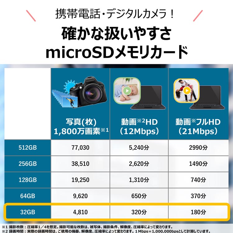 KIOXIA EXCERIA microSDカード 32GB 旧東芝メモリ SD変換アダプタ付属