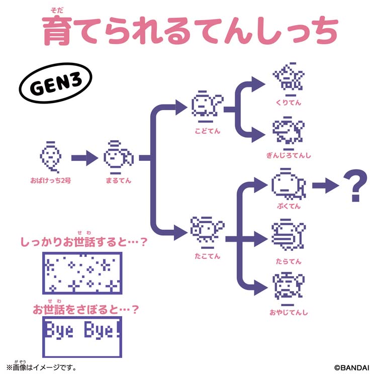 Original Tamagotchi エンジェルナイトガーデン ( 1個 )/ バンダイ