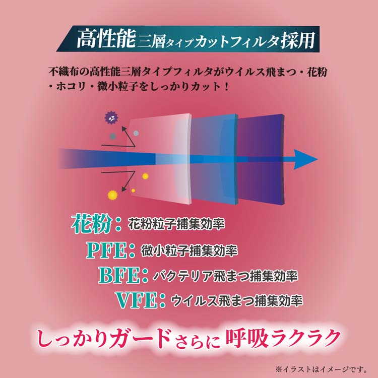3D立体マスク ダイヤモンド型 ホワイト 個包装 ( 30枚入 ) : 爽快