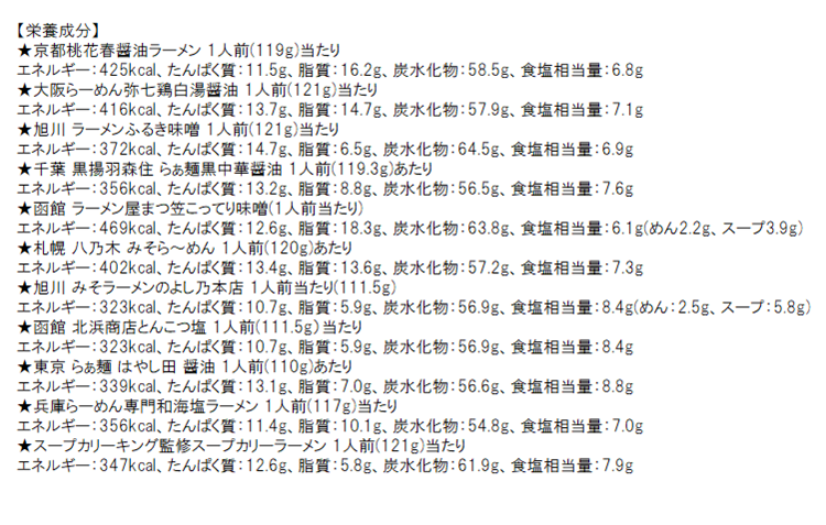 企画品)藤原製麺 有名店監修ラーメン 20種アソート ( 1セット )/ 藤原