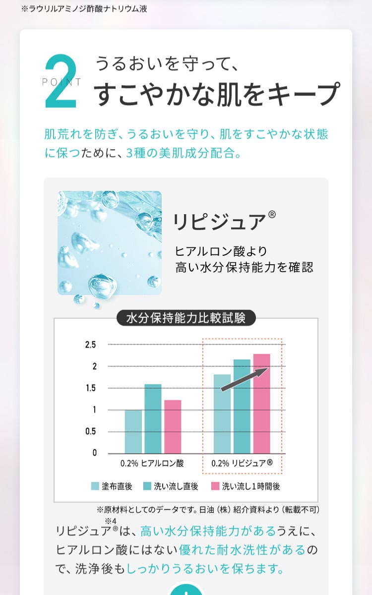 アトピアD洗顔料 つめかえ用 ( 200ml ) : 爽快ドラッグ - 通販 - Yahoo