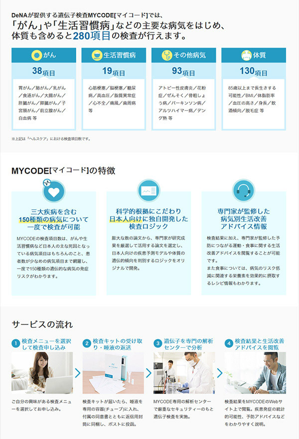 MYCODE マイコード ヘルスケアプレミア | www.avredentor.com.br