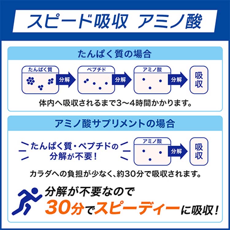 アミノバイタルゼリードリンク アミノ酸ガッツギア りんご味 ( 250g*6個入 )/ アミノバイタル(AMINO VITAL) ( ゼリー 栄養ゼリー  BCAA アミノ酸 ) :4901001633609:爽快ドラッグ - 通販 - Yahoo!ショッピング