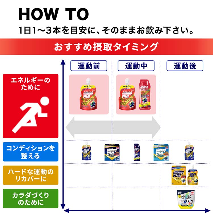 ケース販売 アミノバイタルパーフェクトエネルギー アミノ酸 ゼリー