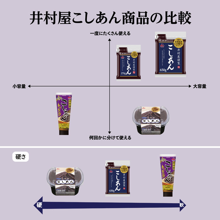 井村屋謹製こしあん ( 650g )/ 井村屋 : 爽快ドラッグ - 通販 - Yahoo