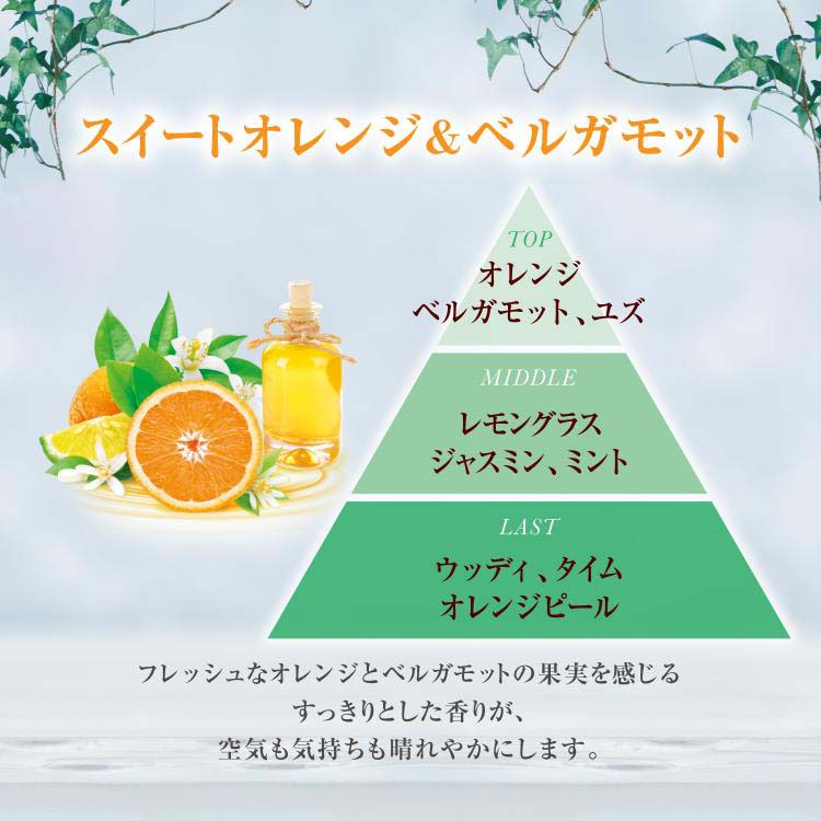 Wellness blends | Pranarôm