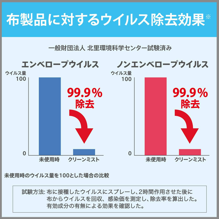 消臭力 クリーンミスト 消臭剤 スプレー 無香性 ( 280ml )/ 消臭力