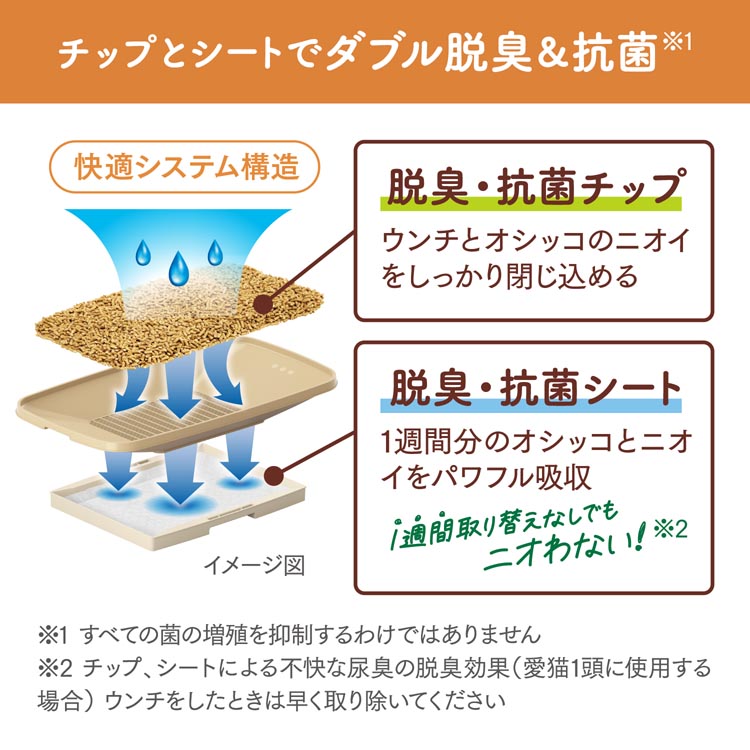ニャンとも清潔トイレ 猫用 トイレ本体セット のびのび