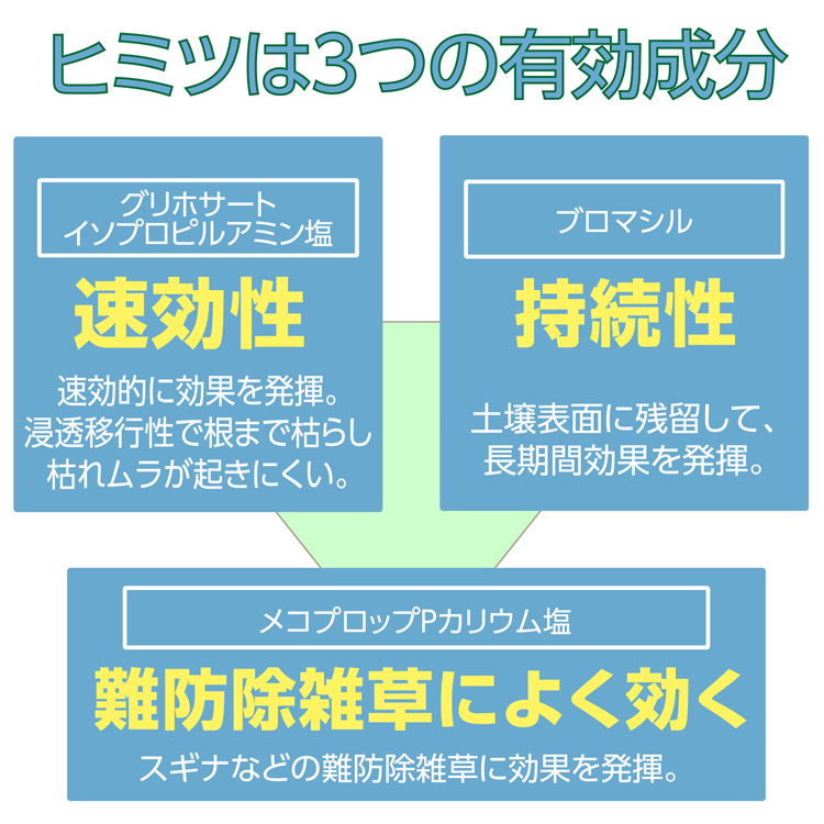 アース製薬 アースガーデン アース カマイラズ 草消滅 4.5L(4901080043917) 通販