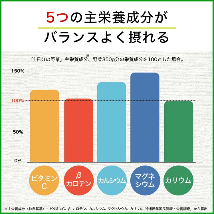 伊藤園 1日分の野菜 キャップ付き 紙パック ( 1L*6本入 )/ : 爽快