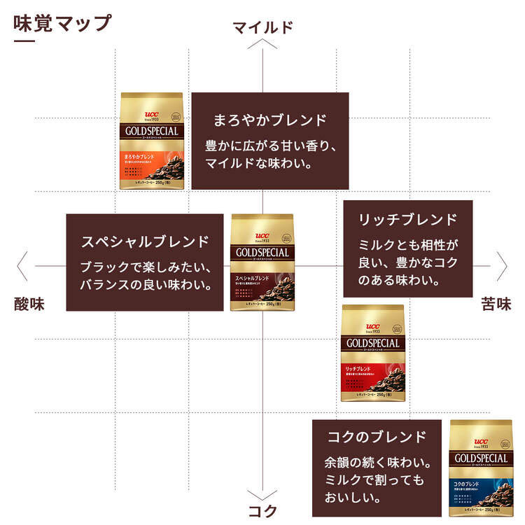 ゴールドスペシャル スペシャルブレンドAP ( 1kg )/ コーヒー豆