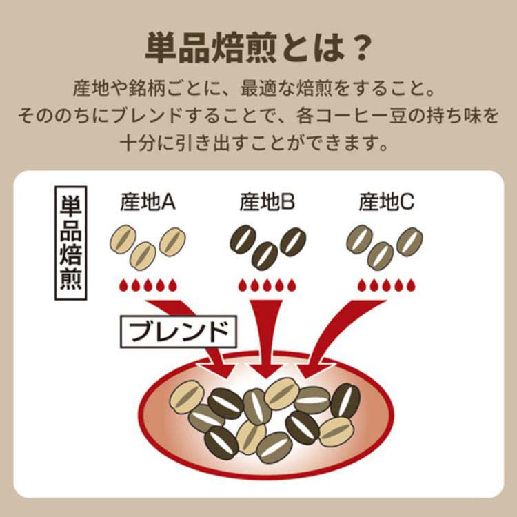 ゴールドスペシャル リッチブレンドAP ( 1kg )/ コーヒー豆 挽いた粉