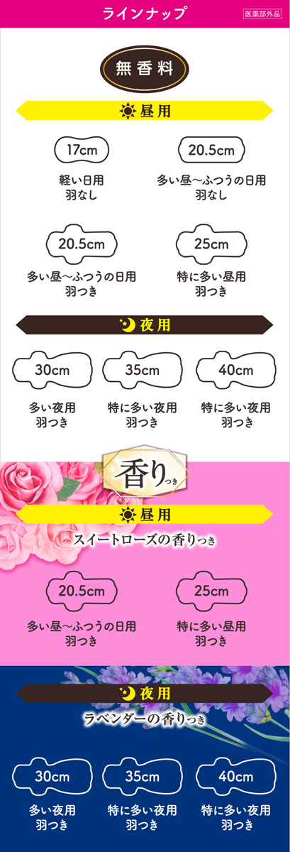 Kao ロリエ スリムガード 軽い日用 ( 38個入 )/ 生理用品