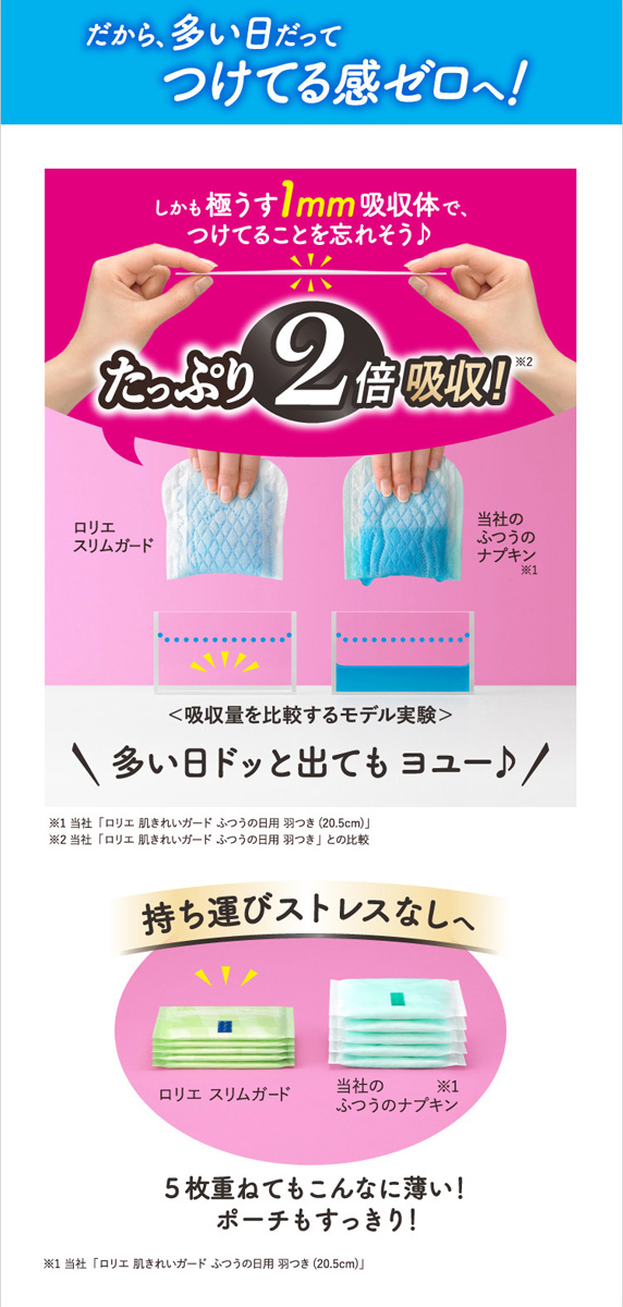 花王ロリエ　スリムガード羽つき 多い昼～ふつうの日用 サイズ：20.5 花王 ロリエ スリムガード 多い昼〜ふつうの日用 羽つき 20.5cm ミニ