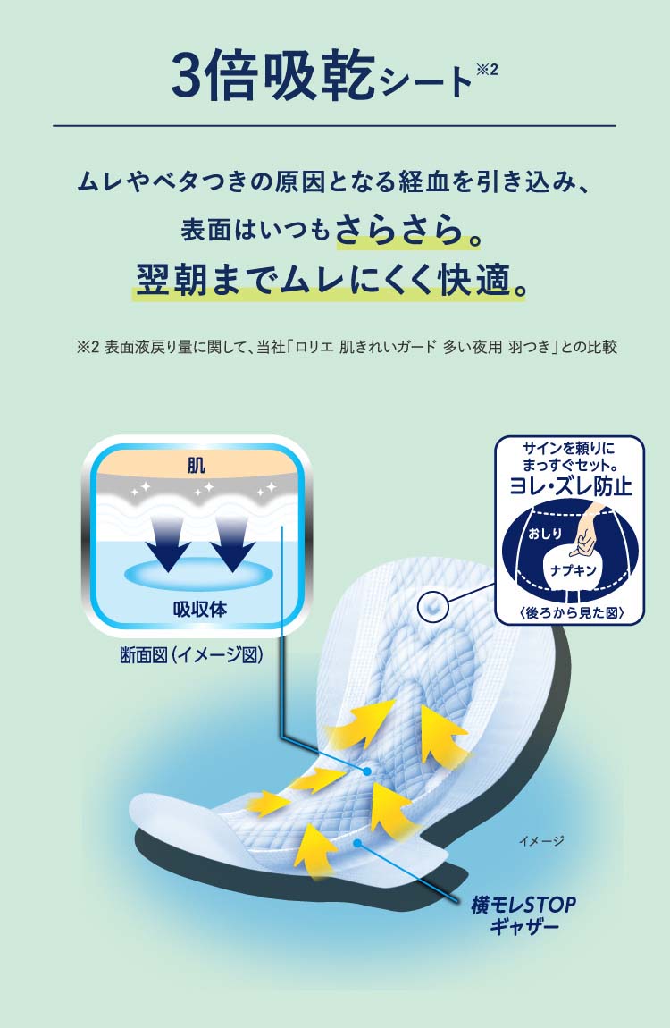 Kao（花王） ロリエ 朝までブロック300 ( 18コ入 )/ ロリエ ( 生理用品