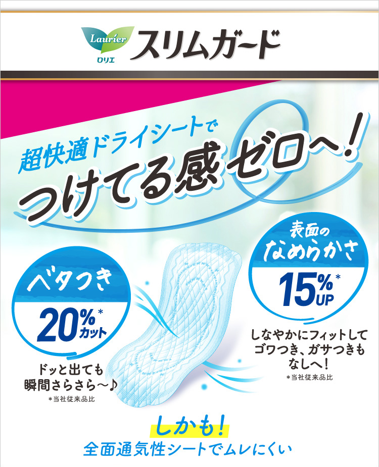 ロリエスリムガード 多い昼〜ふつうの日用羽なし ( 32個入 )/ ロリエ