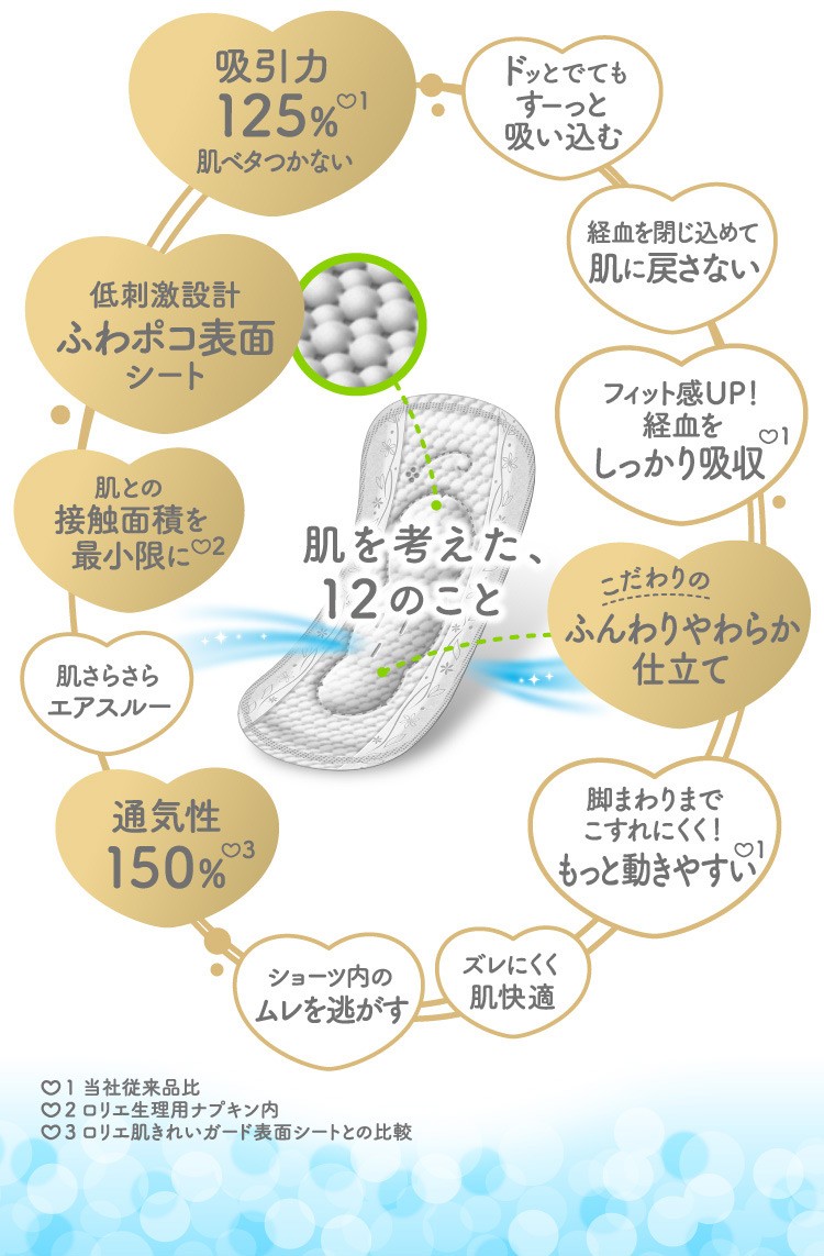 Kao（花王） ロリエ しあわせ素肌 超スリム ふつうの日用 羽つき ( 24