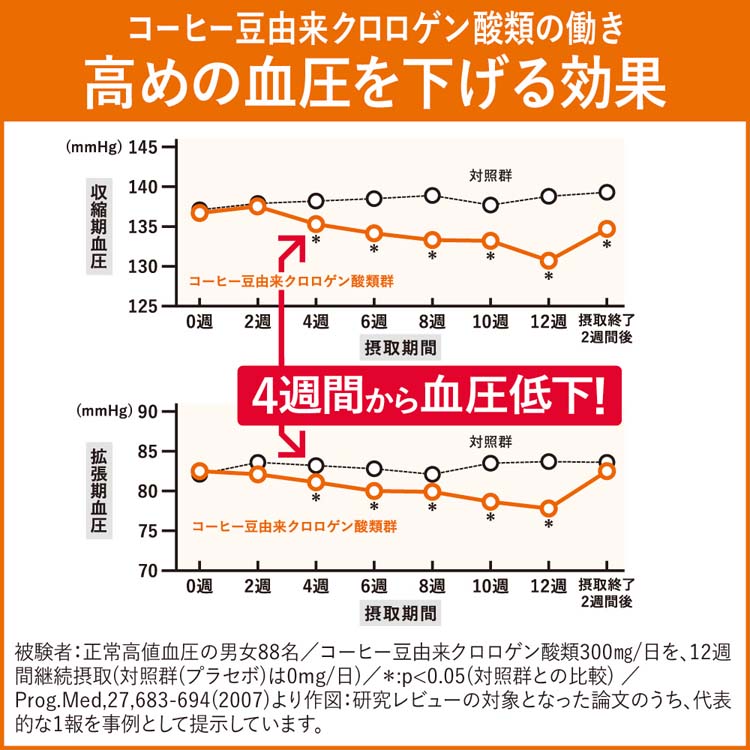 ヘルシアW いいこと巡り 黒豆茶風味 粉末タイプ ( 15本入 )/ ヘルシア 