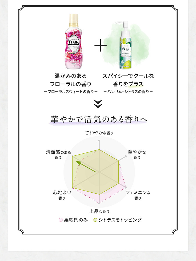 フレア フレグランス IROKA メイクアップフレグランス ハンサム