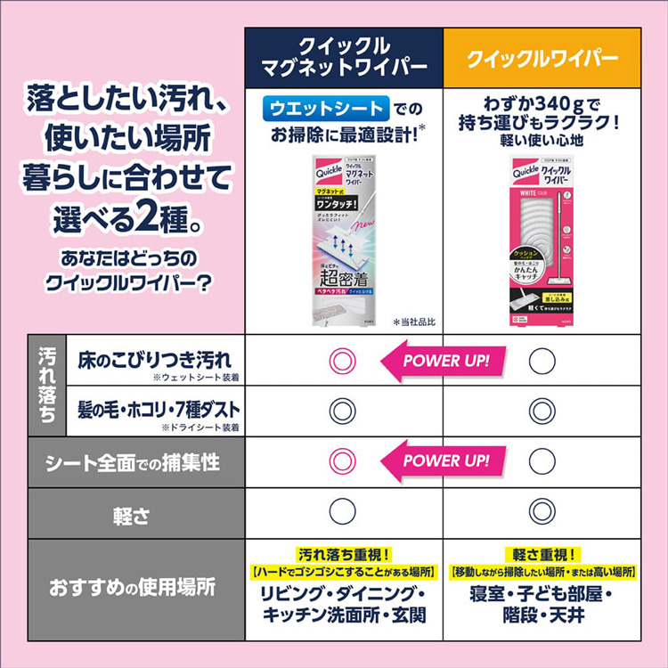 クイックルマグネットワイパー ( 1組 )/ クイックルワイパー : 爽快 クイックルマグネットワイパー ( 1組 )/ クイックルワイパー : 爽快