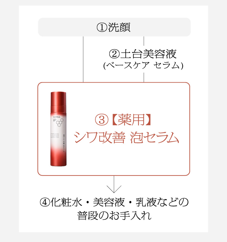 ソフィーナ iP 薬用シワ改善 泡セラム レフィル ( 90g