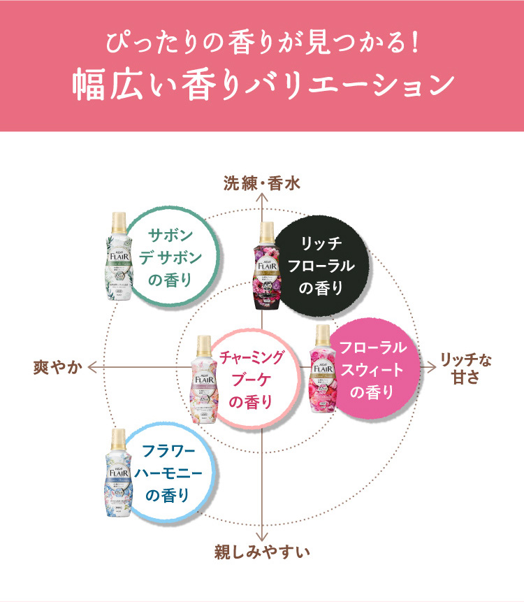 フレアフレグランス 柔軟剤 フラワー＆ハーモニー つめかえ用 メガ