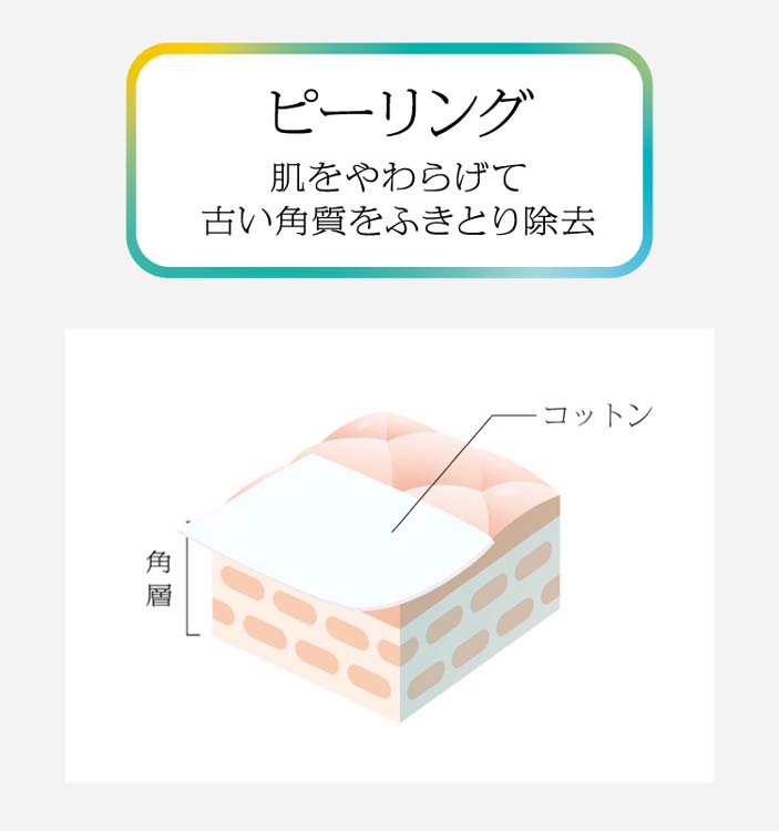 7/31 23:59 条件達成で500Pプレゼント)ソフィーナ iP 水光ピーリング泡