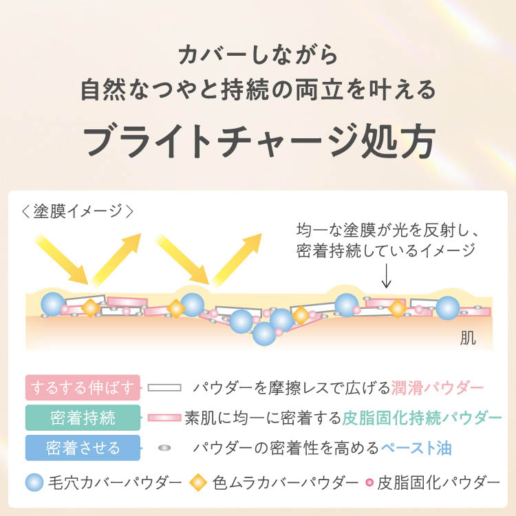 こ*も様 プリマヴィスタ 新デザインコンパクト限定セット /ファインフィット フ 61v+qQMgagL._UF350,350_QL50_.jpg