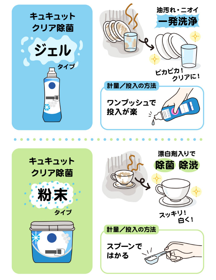 食器洗い乾燥機専用 キュキュットクリア除菌 粉末タイプ オレンジ