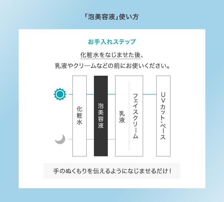 キュレル 潤浸保湿 泡美容液 ( 120g )/ 乾燥 セラミド(保湿)美容液