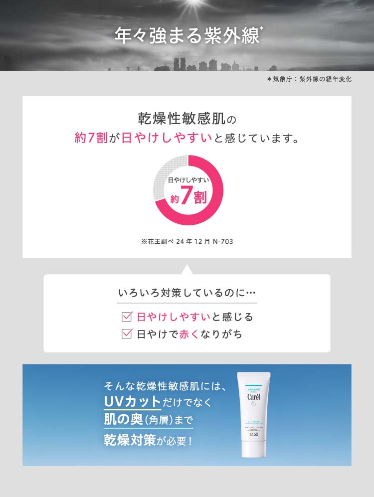 キュレル 潤浸保湿 スキンリペアUVセラム ( 60g )/ 乾燥 UV 日焼け止め