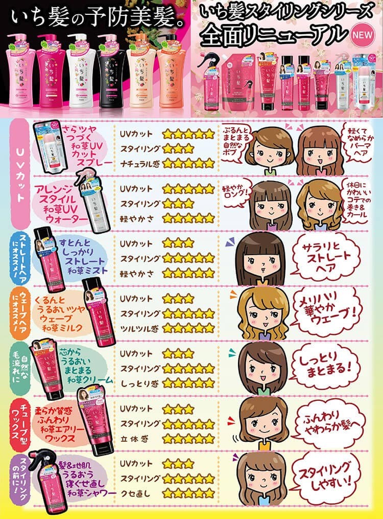 いち髪 すとんとしっかりストレート和草ミスト 150ml いち髪 爽快ドラッグ 通販 Yahoo ショッピング