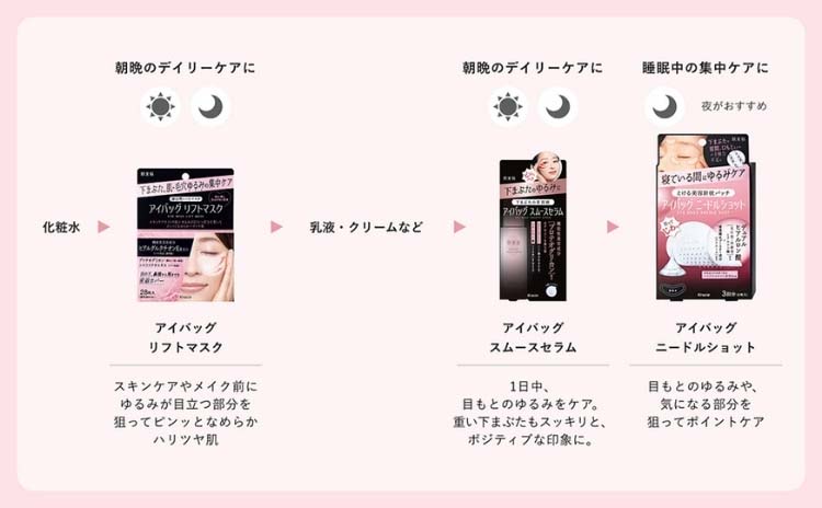 肌美精 アイバッグ リフトマスク ( 28枚 )/ : 爽快ドラッグ - 通販