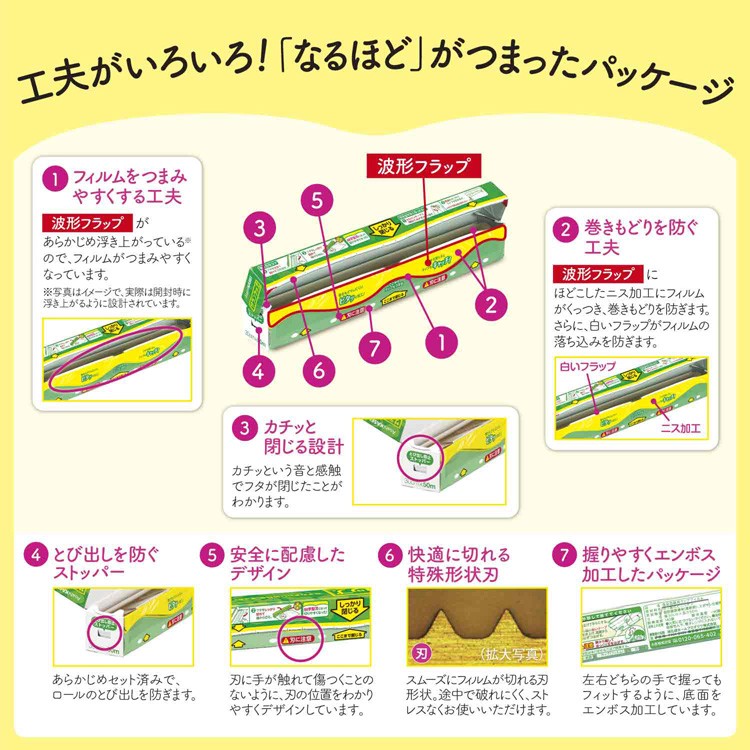 サランラップ 22cm*20m 1本入 )/ サランラップ :4901670110227:爽快ドラッグ 通販 
