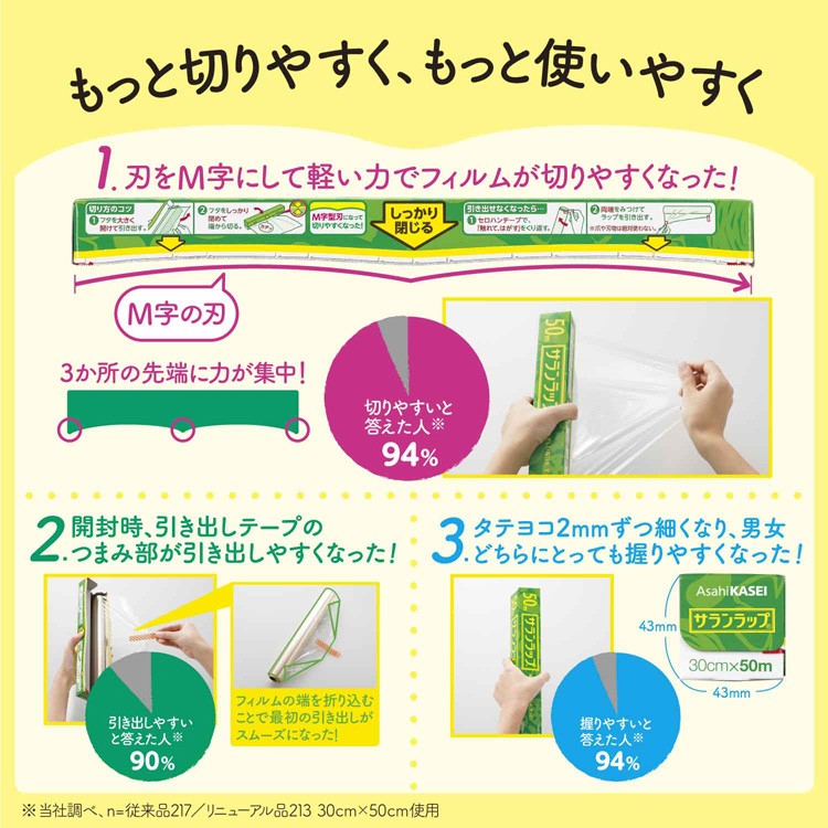 サランラップ 15cm*20m ( 1本入 )/ サランラップ :4901670110234:爽快ドラッグ - 通販 - Yahoo!ショッピング