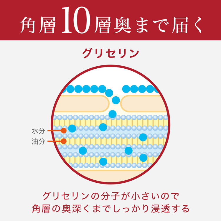 ニュートロジーナ インテンスリペア ハンドクリーム 超乾燥肌用 無香料 