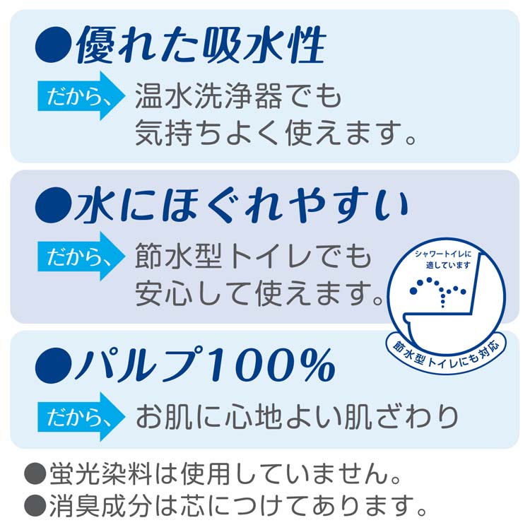 クリネックス 長持ち トイレットペーパー ダブル ハーフケース ( 1袋8