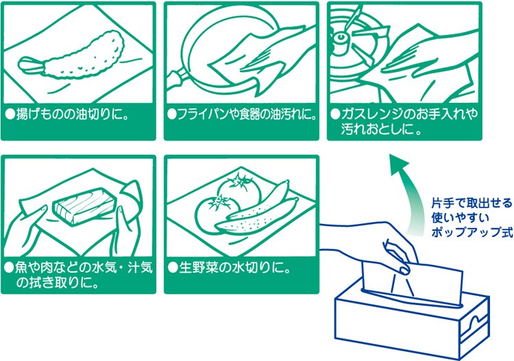 スコッティ キッチンタオル ボックス ( 150枚(75組)入*3箱 )/ スコッティ(SCOTTIE) ( キッチンペーパー )  :4901750323202:爽快ドラッグ - 通販 - Yahoo!ショッピング