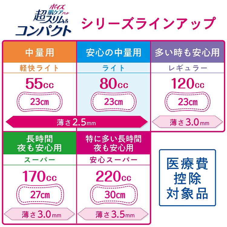 ポイズ 肌ケアパッド 超スリム＆コンパクト 安心の中量用 80cc