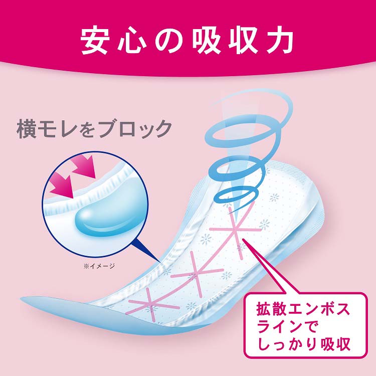 ポイズ 肌ケアパッド 超スリム＆コンパクト 多い時も安心用