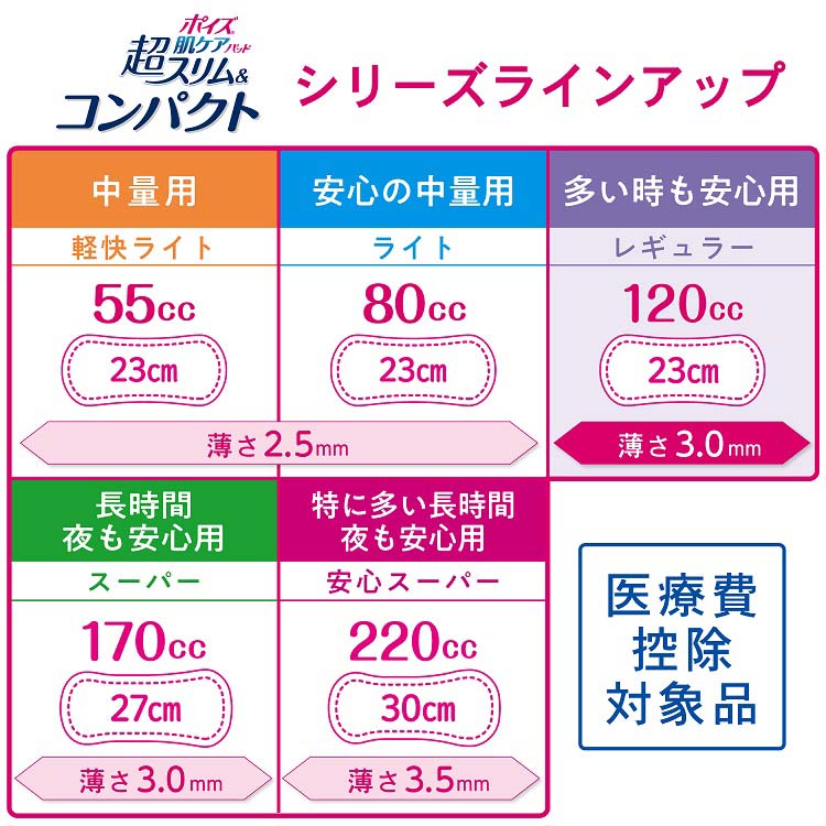 ポイズ 超スリム&コンパクト 36枚多い時も安心用120cc12パックせット ポイズ 肌ケアパッド 超スリム＆コンパクト 多い時も安心用