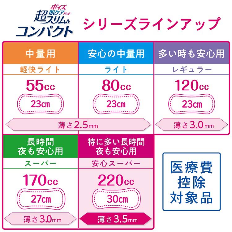 ポイズ 肌ケアパッド 超スリム＆コンパクト 特に多い長時間・夜