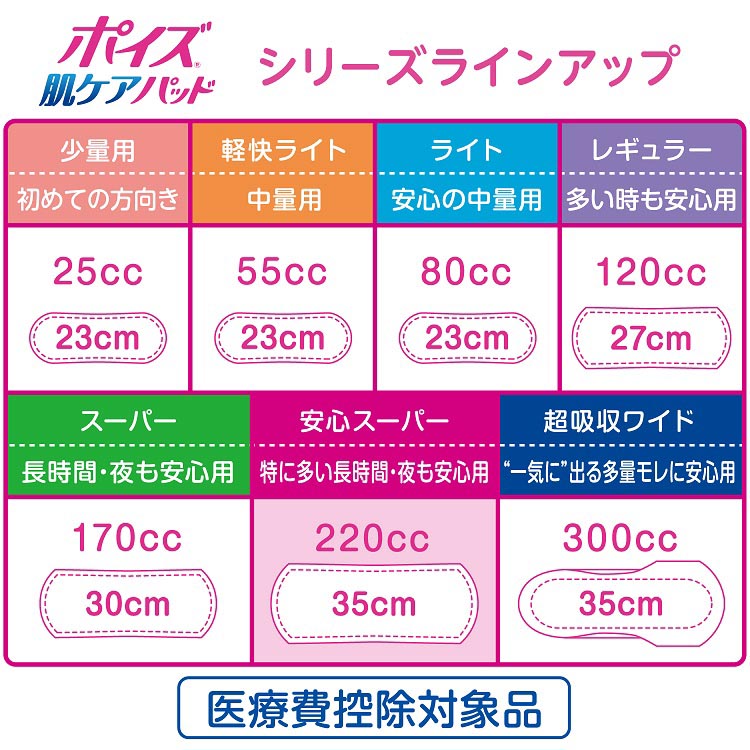ポイズ 肌ケアパッド 特に多い長時間・夜も安心用 220cc ( 40枚