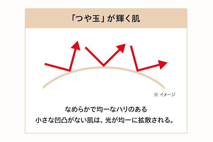 資生堂 エリクシール シュペリエル リフトモイスト エマルジョン T I 乳液 ( 130ml )/ エリクシール シュペリエル(ELIXIR  SUPERIEUR) :4901872099573:爽快ドラッグ - 通販 - Yahoo!ショッピング