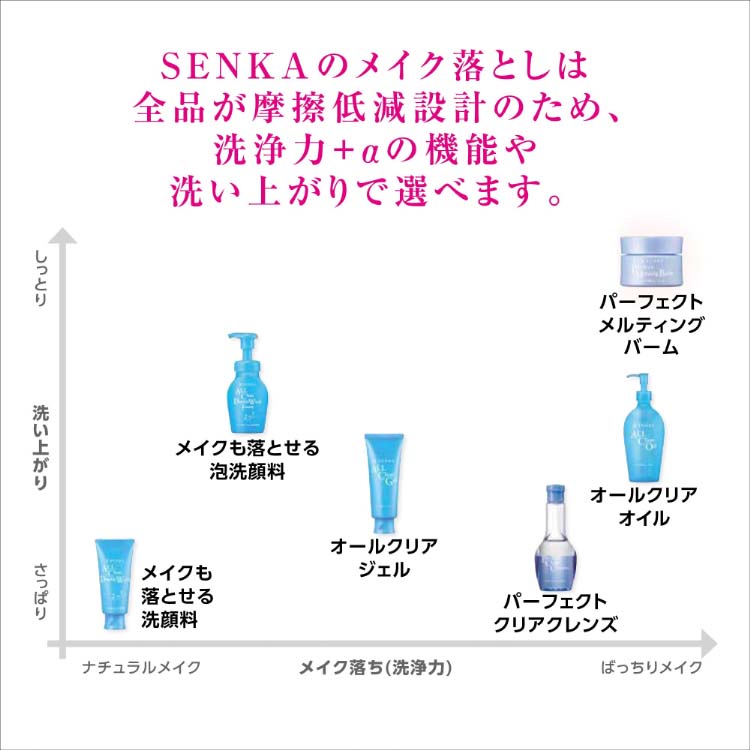 センカ メイクも落とせる泡洗顔料 つめかえ用 ( 130ml )/ 専科 