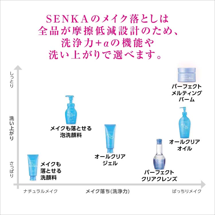 洗顔専科 オールクリアオイル 詰替用 ( 180ml )/ 専科 : 4901872462001