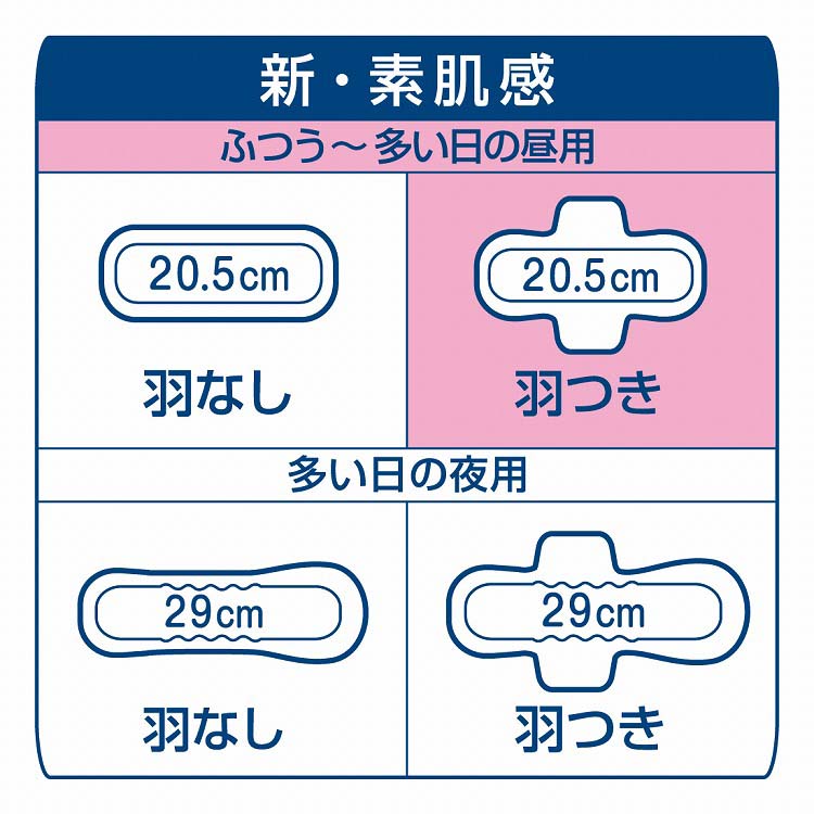 【お得な36個セット／計720枚】エリス 新・素肌感シリーズ 羽つき20.5cm エリス 新・素肌感 多い昼〜ふつうの日用 羽つき ( 20枚入 )/ elis