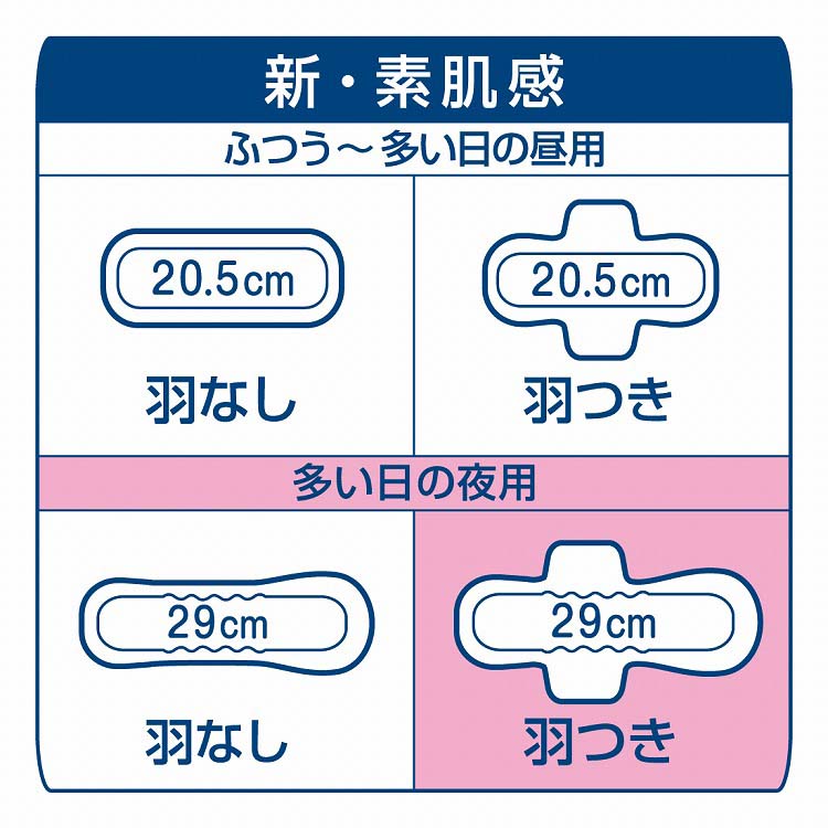 【お得な36個セット／計720枚】エリス 新・素肌感シリーズ 羽つき20.5cm お得な36個セット／計720枚】エリス 新・素肌感シリーズ 羽つき20.5cm