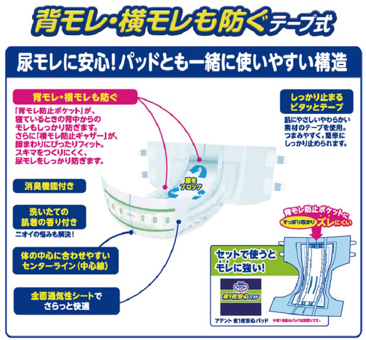 市場 送料無料 横モレも防ぐうす型スーパー アテント 背中モレ ２０枚×１０個セット