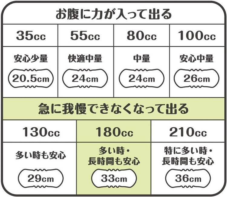 訳あり　大王製紙　アテント　コットン100%  パッド　24cm  80cc アテント コットン100%自然素材パッド安心中量 大容量26枚 100cc